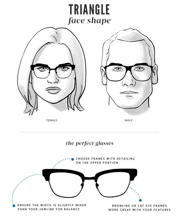 Triangular face shape how to choose the right sunglasses