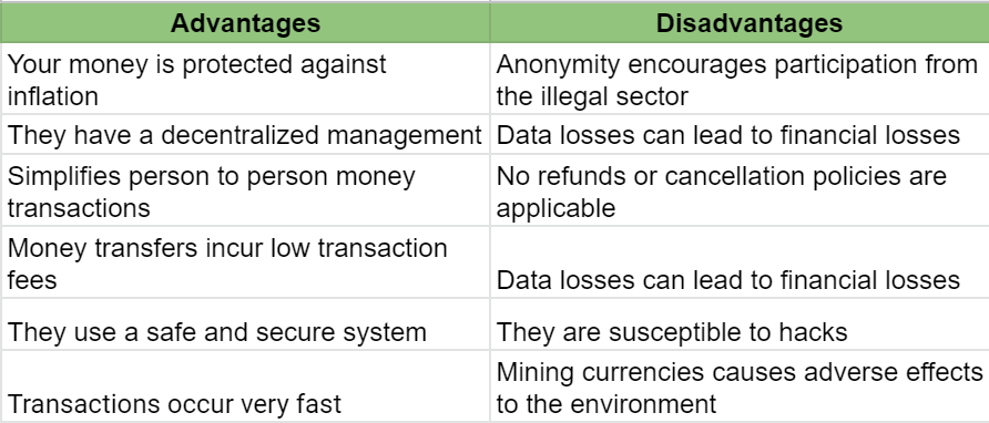 Stocks forex or crypto - advantages and disadvantages of crypto